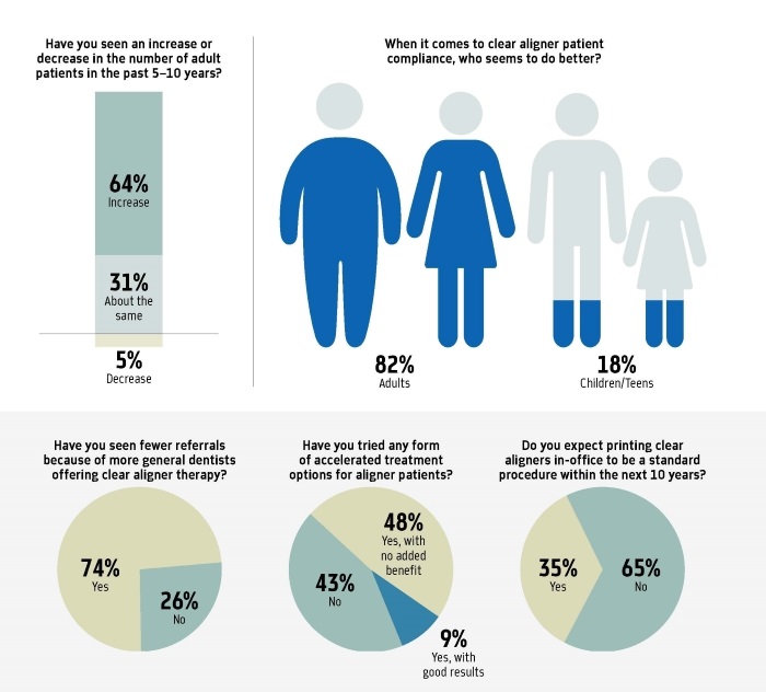 Townie Poll: Aligners and Aesthetics